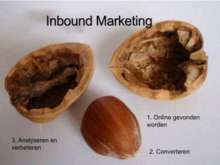 Inbound Marketing
1. Online gevonden
worden
2. Converteren
3. Analyseren en
verbeteren
 