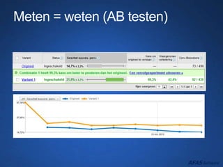 Meten = weten (AB testen)
 