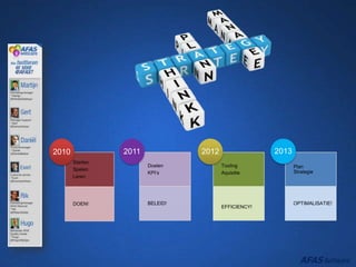 Starten
Spelen
Leren
DOEN!
2010
Doelen
KPI’s
BELEID!
EFFICIENCY!
2011
Tooling
Aquisitie
2012
Plan
Strategie
OPTIMALISATIE!
2013
 