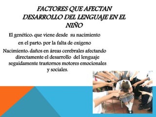 FACTORES QUE AFECTAN
DESARROLLO DEL LENGUAJE EN EL
NIÑO
El genético: que viene desde su nacimiento
en el parto: por la falta de oxigeno
Nacimiento: daños en áreas cerebrales afectando
directamente el desarrollo del lenguaje
seguidamente trastornos motores emocionales
y sociales.
 