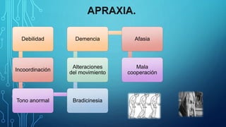 Afasia apraxia y agnosia 1 (1) | PPTX