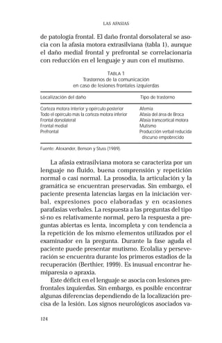 124 
LAS AFASIAS 
de patología frontal. El daño frontal dorsolateral se aso-cia 
con la afasia motora extrasilviana (tabla 1), aunque 
el daño medial frontal y prefrontal se correlacionaría 
con reducción en el lenguaje y aun con el mutismo. 
TABLA 1 
Trastornos de la comunicación 
en caso de lesiones frontales izquierdas 
Localización del daño Tipo de trastorno 
Corteza motora interior y opérculo posterior Afemia 
Todo el opérculo más la corteza motora inferior Afasia del área de Broca 
Frontal dorsolateral Afasia transcortical motora 
Frontal medial Mutismo 
Prefrontal Producción verbal reducida 
discurso empobrecido 
Fuente: Alexander, Benson y Stuss (1989). 
La afasia extrasilviana motora se caracteriza por un 
lenguaje no fluido, buena comprensión y repetición 
normal o casi normal. La prosodia, la articulación y la 
gramática se encuentran preservadas. Sin embargo, el 
paciente presenta latencias largas en la iniciación ver-bal, 
expresiones poco elaboradas y en ocasiones 
parafasias verbales. La respuesta a las preguntas del tipo 
si-no es relativamente normal, pero la respuesta a pre-guntas 
abiertas es lenta, incompleta y con tendencia a 
la repetición de los mismo elementos utilizados por el 
examinador en la pregunta. Durante la fase aguda el 
paciente puede presentar mutismo. Ecolalia y perseve-ración 
se encuentra durante los primeros estadios de la 
recuperación (Berthier, 1999). Es inusual encontrar he-miparesia 
o apraxia. 
Este déficit en el lenguaje se asocia con lesiones pre-frontales 
izquierdas. Sin embargo, es posible encontrar 
algunas diferencias dependiendo de la localización pre-cisa 
de la lesión. Los signos neurológicos asociados va- 
 