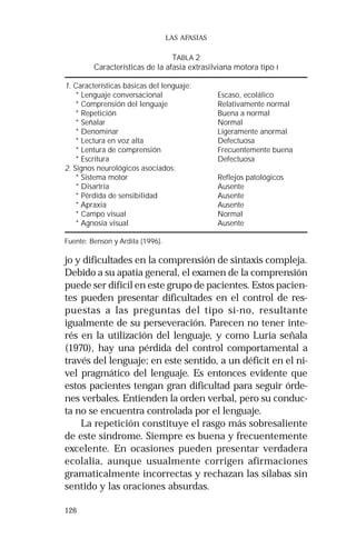 126 
LAS AFASIAS 
TABLA 2 
Características de la afasia extrasilviana motora tipo I 
1. Características básicas del lenguaje: 
* Lenguaje conversacional Escaso, ecolálico 
* Comprensión del lenguaje Relativamente normal 
* Repetición Buena a normal 
* Señalar Normal 
* Denominar Ligeramente anormal 
* Lectura en voz alta Defectuosa 
* Lentura de comprensión Frecuentemente buena 
* Escritura Defectuosa 
2. Signos neurológicos asociados: 
* Sistema motor Reflejos patológicos 
* Disartria Ausente 
* Pérdida de sensibilidad Ausente 
* Apraxia Ausente 
* Campo visual Normal 
* Agnosia visual Ausente 
Fuente: Benson y Ardila (1996). 
jo y dificultades en la comprensión de sintaxis compleja. 
Debido a su apatía general, el examen de la comprensión 
puede ser difícil en este grupo de pacientes. Estos pacien-tes 
pueden presentar dificultades en el control de res-puestas 
a las preguntas del tipo si-no, resultante 
igualmente de su perseveración. Parecen no tener inte-rés 
en la utilización del lenguaje, y como Luria señala 
(1970), hay una pérdida del control comportamental a 
través del lenguaje; en este sentido, a un déficit en el ni-vel 
pragmático del lenguaje. Es entonces evidente que 
estos pacientes tengan gran dificultad para seguir órde-nes 
verbales. Entienden la orden verbal, pero su conduc-ta 
no se encuentra controlada por el lenguaje. 
La repetición constituye el rasgo más sobresaliente 
de este síndrome. Siempre es buena y frecuentemente 
excelente. En ocasiones pueden presentar verdadera 
ecolalia, aunque usualmente corrigen afirmaciones 
gramaticalmente incorrectas y rechazan las sílabas sin 
sentido y las oraciones absurdas. 
 
