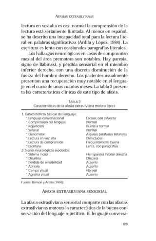 129 
AFASIAS EXTRASILVIANAS 
lectura en voz alta es casi normal la comprensión de la 
lectura está seriamente limitada. Al menos en español, 
se ha descrito una incapacidad total para la lectura lite-ral 
en palabras significativas (Ardila y López, 1984). La 
escritura es lenta con ocasionales paragrafias literales. 
Los hallazgos neurológicos en casos de compromiso 
mesial del área premotora son notables. Hay paresia, 
signo de Babinski, y pérdida sensorial en el miembro 
inferior derecho, con una discreta disminución de la 
fuerza del hombro derecho. Los pacientes usualmente 
presentan una recuperación muy notable en el lengua-je 
en el curso de unos cuantos meses. La tabla 3 presen-ta 
las características clínicas de este tipo de afasia. 
TABLA 3 
Características de la afasia extrasilviana motora tipo II 
1. Características básicas del lenguaje: 
* Lenguaje conversacional Escaso, con esfuerzo 
* Comprensión del lenguaje Normal 
* Repetición Buena a normal 
* Señalar Normal 
* Denominar Algunas parafasias lietarales 
* Lectura en voz alta Defectuosa 
* Lectura de comprensión Frecuentemente buena 
* Escritura Lenta, con paragrafias 
2. Signos neurológicos asociados: 
* Sistema motor Hemiparesia inferior derecha 
* Disartria Discreta 
* Pérdida de sensibilidad Ausente 
* Apraxia Ausente 
* Campo visual Normal 
* Agnosia visual Ausente 
Fuente: Benson y Ardila (1996). 
AFASIA EXTRASILVIANA SENSORIAL 
La afasia extrasilviana sensorial comparte con las afasias 
extrasilvianas motoras la característica de la buena con-servación 
del lenguaje repetitivo. El lenguaje conversa- 
 