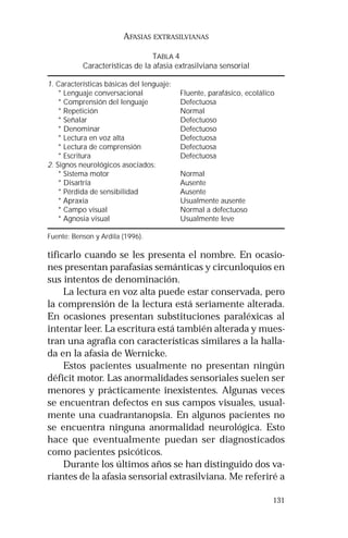 131 
AFASIAS EXTRASILVIANAS 
TABLA 4 
Características de la afasia extrasilviana sensorial 
1. Características básicas del lenguaje: 
* Lenguaje conversacional Fluente, parafásico, ecolálico 
* Comprensión del lenguaje Defectuosa 
* Repetición Normal 
* Señalar Defectuoso 
* Denominar Defectuoso 
* Lectura en voz alta Defectuosa 
* Lectura de comprensión Defectuosa 
* Escritura Defectuosa 
2. Signos neurológicos asociados: 
* Sistema motor Normal 
* Disartria Ausente 
* Pérdida de sensibilidad Ausente 
* Apraxia Usualmente ausente 
* Campo visual Normal a defectuoso 
* Agnosia visual Usualmente leve 
Fuente: Benson y Ardila (1996). 
tificarlo cuando se les presenta el nombre. En ocasio-nes 
presentan parafasias semánticas y circunloquios en 
sus intentos de denominación. 
La lectura en voz alta puede estar conservada, pero 
la comprensión de la lectura está seriamente alterada. 
En ocasiones presentan substituciones paraléxicas al 
intentar leer. La escritura está también alterada y mues-tran 
una agrafia con características similares a la halla-da 
en la afasia de Wernicke. 
Estos pacientes usualmente no presentan ningún 
déficit motor. Las anormalidades sensoriales suelen ser 
menores y prácticamente inexistentes. Algunas veces 
se encuentran defectos en sus campos visuales, usual-mente 
una cuadrantanopsia. En algunos pacientes no 
se encuentra ninguna anormalidad neurológica. Esto 
hace que eventualmente puedan ser diagnosticados 
como pacientes psicóticos. 
Durante los últimos años se han distinguido dos va-riantes 
de la afasia sensorial extrasilviana. Me referiré a 
 