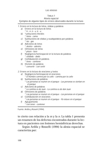 168 
LAS AFASIAS 
TABLA 1 
Alexia espacial 
Ejemplos de algunos tipos de errores observados durante la lectura 
1. Errores en la lectura de letras, sílabas y palabras 
a) Errores en la lectura de letras 
* h - n; n - u; k - x 
b) *ustituciones literales 
* fama - cama 
c) Sustituciones de sílabas y seudopalabras por palabras 
* tas - gas 
d) Adiciones de letras 
* dentro - adentro 
e) Omisiones de letras 
* plazo - lazo 
f) Negligencia hemiespacial en la lectura de palabras 
* soldado - dado 
g) Confabulación en palabras 
* tiene - contiene 
h) División de palabras 
* convertir - con vertir 
2. Errores en la lectura de oraciones y textos 
a) Negligencia hemiespacial en oraciones 
* El hombre camina por la calle - camina por la calle 
b) Sustituciones de palabras 
* Las personas se reunen en el parque - Las personas se sientan en 
el parque 
c) Adiciones de palabras 
* La cantina es de Juan - La cantina es de don Juan 
d) Omisiones de palabras 
* Las personas se reunen en el parque - Las personas en el parque 
e) Confabulación en oraciones 
* Las personas se reunen en el parque - Yo estuve en el parque 
f) Agrupamiento 
* con tener - contener 
Fuente: Ardila y Rosseli (1994). 
te cierto con relación a la m y la n. La tabla 1 presenta 
un resumen de los defectos encontrados durante la lec-tura 
en pacientes con lesiones hemisféricas derechas. 
Según Ardila y Rosselli (1994) la alexia espacial se 
caracteriza por: 
 