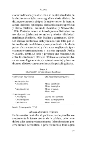 177 
ALEXIA 
ció inmodificada y la discusión se centró alrededor de 
la alexia central (alexia con agrafia o alexia afásica). Se 
distinguieron tres subtipos de trastornos en la lectura: 
alexia (dislexia) fonológica, alexia (dislexia) superficial 
y alexia (dislexia) profunda (Marshall y Newcombe, 
1973). Posteriormente se introdujo una distinción en-tre 
alexias (dislexias) centrales y alexias (dislexias) 
periféricas (Riddoch, 1990; Shallice y Warrington, 1980). 
Las alexias periféricas incluyen la lectura letra por le-tra 
(o dislexia de deletreo, correspondiente a la alexia 
pura), alexia atencional, y alexia por negligencia (par-cialmente 
correspondiente a la alexia especial) (Ardila 
y Rosselli, 1994). La tabla 4 presenta una comparación 
entre los síndromes aléxicos clásicos (o síndromes ba-sados 
neurológicamente o anatómicamente) y los sín-dromes 
aléxicos con una orientación psicolingüística. 
TABLA 4 
Clasificación comparativa de las alexias 
Clasificación neurológica Clasificación psicolingüística 
1. Alexias centrales: 
* Alexia central Alexia superficial 
Alexia fonológica 
* Alexia anterior Alexia profunda 
Alexia total 
2. Alexias periféricas 
* Alexia pura Lectura letra por letra 
* Alexia espacial Alexia por negligencia 
* Alexia literal Alexia atencional 
Fuente: Benson y Ardila (1996). 
Alexias (dislexias) centrales 
En las alexias centrales el paciente puede percibir co-rrectamente 
la forma escrita de la palabra, pero tiene 
dificultades con su reconocimiento (identificación), pro-cesamiento 
semántico o procesamiento fonológico 
 
