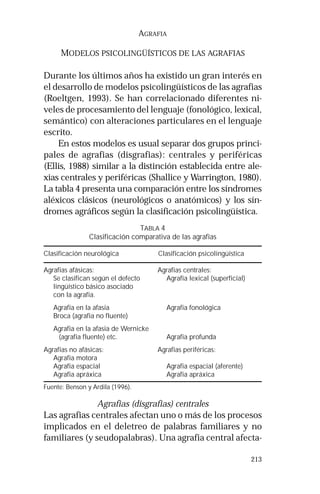 213 
AGRAFIA 
MODELOS PSICOLINGÜÍSTICOS DE LAS AGRAFIAS 
Durante los últimos años ha existido un gran interés en 
el desarrollo de modelos psicolingüísticos de las agrafias 
(Roeltgen, 1993). Se han correlacionado diferentes ni-veles 
de procesamiento del lenguaje (fonológico, lexical, 
semántico) con alteraciones particulares en el lenguaje 
escrito. 
En estos modelos es usual separar dos grupos princi-pales 
de agrafias (disgrafias): centrales y periféricas 
(Ellis, 1988) similar a la distinción establecida entre ale-xias 
centrales y periféricas (Shallice y Warrington, 1980). 
La tabla 4 presenta una comparación entre los síndromes 
aléxicos clásicos (neurológicos o anatómicos) y los sín-dromes 
agráficos según la clasificación psicolingüística. 
TABLA 4 
Clasificación comparativa de las agrafias 
Clasificación neurológica Clasificación psicolingüística 
Agrafias afásicas: Agrafias centrales: 
Se clasifican según el defecto Agrafia lexical (superficial) 
lingüístico básico asociado 
con la agrafia. 
Agrafia en la afasia Agrafia fonológica 
Broca (agrafia no fluente) 
Agrafia en la afasia de Wernicke 
(agrafia fluente) etc. Agrafia profunda 
Agrafias no afásicas: Agrafias periféricas: 
Agrafia motora 
Agrafia espacial Agrafia espacial (aferente) 
Agrafia apráxica Agrafia apráxica 
Fuente: Benson y Ardila (1996). 
Agrafias (disgrafias) centrales 
Las agrafias centrales afectan uno o más de los procesos 
implicados en el deletreo de palabras familiares y no 
familiares (y seudopalabras). Una agrafia central afecta- 
 