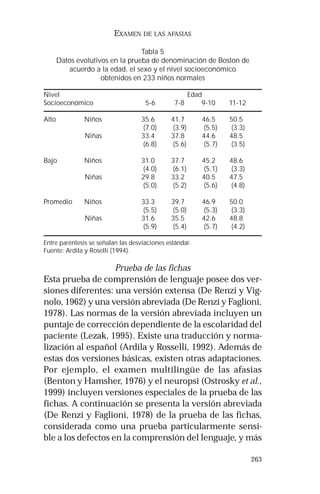 263 
EXAMEN DE LAS AFASIAS 
Tabla 5 
Datos evolutivos en la prueba de denominación de Boston de 
acuerdo a la edad, el sexo y el nivel socioeconómico 
obtenidos en 233 niños normales 
Nivel Edad 
Socioeconómico 5-6 7-8 9-10 11-12 
Alto Niños 35.6 41.7 46.5 50.5 
(7.0) (3.9) (5.5) (3.3) 
Niñas 33.4 37.8 44.6 48.5 
(6.8) (5.6) (5.7) (3.5) 
Bajo Niños 31.0 37.7 45.2 48.6 
(4.0) (6.1) (5.1) (3.3) 
Niñas 29.8 33.2 40.5 47.5 
(5.0) (5.2) (5.6) (4.8) 
Promedio Niños 33.3 39.7 46.9 50.0 
(5.5) (5.0) (5.3) (3.3) 
Niñas 31.6 35.5 42.6 48.8 
(5.9) (5.4) (5.7) (4.2) 
Entre paréntesis se señalan las desviaciones estándar. 
Fuente: Ardila y Roselli (1994). 
Prueba de las fichas 
Esta prueba de comprensión de lenguaje posee dos ver-siones 
diferentes: una versión extensa (De Renzi y Vig-nolo, 
1962) y una versión abreviada (De Renzi y Faglioni, 
1978). Las normas de la versión abreviada incluyen un 
puntaje de corrección dependiente de la escolaridad del 
paciente (Lezak, 1995). Existe una traducción y norma-lización 
al español (Ardila y Rosselli, 1992). Además de 
estas dos versiones básicas, existen otras adaptaciones. 
Por ejemplo, el examen multilingüe de las afasias 
(Benton y Hamsher, 1976) y el neuropsi (Ostrosky et al., 
1999) incluyen versiones especiales de la prueba de las 
fichas. A continuación se presenta la versión abreviada 
(De Renzi y Faglioni, 1978) de la prueba de las fichas, 
considerada como una prueba particularmente sensi-ble 
a los defectos en la comprensión del lenguaje, y más 
 