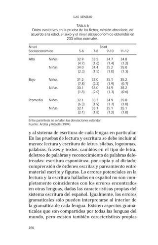 266 
LAS AFASIAS 
TABLA 6 
Datos evolutivos en la prueba de las fichas, versión abreviada, de 
acuerdo a la edad, el sexo y el nivel socioeconómico obtenidos en 
233 niños normales. 
Nivel Edad 
Socioeconómico 5-6 7-8 9-10 11-12 
Alto Niños 32.9 33.5 34.7 34.8 
(4.7) (1.6) (1.4) (1.2) 
Niñas 34.0 34.4 35.2 35.0 
(2.3) (1.5) (1.0) (1.3) 
Bajo Niños 31.2 33.0 35.1 35.2 
(7.8) (2.2) (1.9) (0.7) 
Niñas 30.1 33.0 34.9 35.2 
(1.8) (2.0) (1.3) (0.6) 
Promedio Niños 32.1 33.3 34.9 35.0 
(6.3) (1.9) (1.7) (1.0) 
Niñas 32.1 33.7 35.1 35.1 
(2.1) (1.8) (1.2) (1.0) 
Entre paréntesis se señalan las desviaciones estándar. 
Fuente: Ardila y Roselli (1994). 
y al sistema de escritura de cada lengua en particular. 
En las pruebas de lectura y escritura se debe incluir al 
menos: lectura y escritura de letras, sílabas, logotomas, 
palabras, frases y textos; cambios en el tipo de letra, 
deletreo de palabras y reconocimiento de palabras dele-treadas: 
escritura espontánea, por copia y al dictado; 
comprensión de órdenes escritas y pareamiento entre 
material escrito y figuras. Lo errores potenciales en la 
lectura y la escritura hallados en español no son com-pletamente 
coincidentes con los errores encontrados 
en otras lenguas, dadas las características propias del 
sistema escritura del español. Igualmente, los errores 
gramaticales sólo pueden interpretarse al interior de 
la gramática de cada lengua. Existen aspectos grama-ticales 
que son compartidos por todas las lenguas del 
mundo, pero existen también características propias 
 