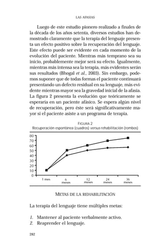 Recuperación espontánea (cuadros) versus rehabilitación (rombos) 
282 
LAS AFASIAS 
Luego de este estudio pionero realizado a finales de 
la década de los años setenta, diversos estudios han de-mostrado 
claramente que la terapia del lenguaje presen-ta 
un efecto positivo sobre la recuperación del lenguaje. 
Este efecto puede ser evidente en cada momento de la 
evolución del paciente. Mientras más temprano sea su 
inicio, probablemente mejor será su efecto. Igualmente, 
mientras más intensa sea la terapia, más evidentes serán 
sus resultados (Bhogal et al., 2003). Sin embargo, pode-mos 
suponer que de todas formas el paciente continuará 
presentando un defecto residual en su lenguaje, más evi-dente 
mientras mayor sea la gravedad inicial de la afasia. 
La figura 2 presenta la evolución que teóricamente se 
esperaría en un paciente afásico. Se espera algún nivel 
de recuperación, pero éste será significativamente ma-yor 
si el paciente asiste a un programa de terapia. 
FIGURA 2 
METAS DE LA REHABILITACIÓN 
La terapia del lenguaje tiene múltiples metas: 
1. Mantener al paciente verbalmente activo. 
2. Reaprender el lenguaje. 
 