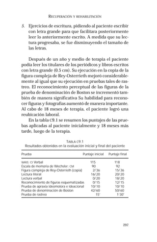 297 
RECUPERACIÓN Y REHABILITACIÓN 
5. Ejercicios de escritura, pidiendo al paciente escribir 
con letra grande para que facilitara posteriormente 
leer lo anteriormente escrito. A medida que su lec-tura 
progresaba, se fue disminuyendo el tamaño de 
las letras. 
Después de un año y medio de terapia el paciente 
podía leer los titulares de los periódicos y libros escritos 
con letra grande (0.5 cm). Su ejecución en la copia de la 
figura compleja de Rey-Osterrieth mejoró considerable-mente 
al igual que su ejecución en pruebas tales de ras-treo. 
El reconocimiento perceptual de las figuras de la 
prueba de denominación de Boston se incrementó tam-bién 
de manera significativa Su habilidad para recono-cer 
figuras y fotografías aumentó de manera importante. 
Al cabo de 18 meses de terapia, el paciente logró una 
reubicación laboral. 
En la tabla C9.1 se resumen los puntajes de las prue-bas 
aplicadas al paciente inicialmente y 18 meses más 
tarde, luego de la terapia. 
TABLA C9.1 
Resultados obtenidos en la evaluación inicial y final del paciente 
Prueba Puntaje inicial Puntaje final 
WAIS: CI Verbal 115 118 
Escala de memoria de Wechsler: CM 90 92 
Figura compleja de Rey-Osterrieth (copia) 2/ 36 15/ 36 
Lectura literal 16/ 20 20/ 20 
Lectura verbal 0/ 20 18/ 20 
Reconocimiento de figuras esquematizadas 0/ 15 12/ 15 
Prueba de apraxia ideomotora e ideacional 10/ 10 10/ 10 
Prueba de denominación de Boston 42/ 60 50/ 60 
Prueba de rastreo 15' 1’30' 
 