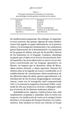 37 
¿QUÉ ES AFASIA? 
TABLA 1 
Principales dicotomías señaladas en la literatura 
para distinguir las dos grandes variantes de las afasias 
Expresiva Receptiva 
Motora Sensorial 
Anterior Posterior 
No fluida Fluida 
Trastorno sintagmático Trastorno paradigmático 
Trastorno en la codificación Trastorno en la decodificación 
Tipo Broca Tipo Wernicke 
les clasificaciones propuestas. Sin embargo, es importan-te 
tener presente dos puntos: algunas de estas clasifica-ciones 
han jugado un papel sobresaliente en la práctica 
clínica y la investigación fundamental y las confusiones 
parten básicamente de la denominación y la separación 
de los grupos de afasias, más que de los perfiles clínicos 
de los trastornos en el lenguaje. Cualquier afasiólogo 
aceptaría que el daño en la tercera circunvolución fron-tal 
izquierda y las áreas adyacentes se asocia con un tras-torno 
caracterizado por un lenguaje agramático no 
fluente, no importa que se denomine afasia de Broca, 
afasia motora eferente, o afasia expresiva. Durante los 
últimos años se ha logrado un avance considerable en el 
establecimiento de correlaciones clínico-anatómicas de 
los diferentes tipos de afasia, gracias especialmente a la 
introducción de las técnicas imagenológicas contempo-ráneas, 
como son la tomografía axial computarizada 
(TAC) y la resonancia magnética funcional (FMRI), resul-tando 
de ello una tendencia creciente a distinguir subti-pos 
al interior de los distintos síndromes afásicos. 
Indudablemente algunas clasificaciones han sido 
ampliamente aceptadas y utilizadas. Esto es cierto con 
respecto a la clasificación de Luria en la antigua Unión 
Soviética, en los países de Europa Oriental y en Latino-américa. 
Esto también es cierto con relación al Grupo 
 