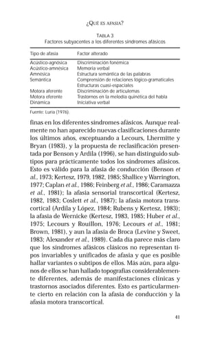 41 
¿QUÉ ES AFASIA? 
TABLA 3 
Factores subyacentes a los diferentes síndromes afásicos 
Tipo de afasia Factor alterado 
Acústico-agnósica Discriminación fonémica 
Acústico-amnésica Memoria verbal 
Amnésica Estructura semántica de las palabras 
Semántica Comprensión de relaciones lógico-gramaticales 
Estructuras cuasi-espaciales 
Motora aferente Discriminación de articulemas 
Motora eferente Trastornos en la melodía quinética del habla 
Dinámica Iniciativa verbal 
Fuente: Luria (1976). 
finas en los diferentes síndromes afásicos. Aunque real-mente 
no han aparecido nuevas clasificaciones durante 
los últimos años, exceptuando a Lecours, Lhermitte y 
Bryan (1983), y la propuesta de reclasificación presen-tada 
por Benson y Ardila (1996), se han distinguido sub-tipos 
para prácticamente todos los síndromes afásicos. 
Esto es válido para la afasia de conducción (Benson et 
al., 1973; Kertesz, 1979, 1982, 1985; Shallice y Warrington, 
1977; Caplan et al., 1986; Feinberg et al., 1986; Caramazza 
et al., 1981); la afasia sensorial transcortical (Kertesz, 
1982, 1983; Coslett et al., 1987); la afasia motora trans-cortical 
(Ardila y López, 1984; Rubens y Kertesz, 1983); 
la afasia de Wernicke (Kertesz, 1983, 1985; Huber et al., 
1975; Lecours y Rouillon, 1976; Lecours et al., 1981; 
Brown, 1981), y aun la afasia de Broca (Levine y Sweet, 
1983; Alexander et al., 1989). Cada día parece más claro 
que los síndromes afásicos clásicos no representan ti-pos 
invariables y unificados de afasia y que es posible 
hallar variantes o subtipos de ellos. Más aún, para algu-nos 
de ellos se han hallado topografías considerablemen-te 
diferentes, además de manifestaciones clínicas y 
trastornos asociados diferentes. Esto es particularmen-te 
cierto en relación con la afasia de conducción y la 
afasia motora transcortical. 
 