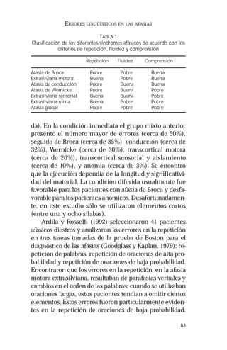 83 
ERRORES LINGÜÍSTICOS EN LAS AFASIAS 
TABLA 1 
Clasificación de los diferentes síndromes afásicos de acuerdo con los 
criterios de repetición, fluidez y comprensión 
Repetición Fluidez Comprensión 
Afasia de Broca Pobre Pobre Buena 
Extrasilviana motora Buena Pobre Buena 
Afasia de conducción Pobre Buena Buena 
Afasia de Wernicke Pobre Buena Pobre 
Extrasilviana sensorial Buena Buena Pobre 
Extrasilviana mixta Buena Pobre Pobre 
Afasia global Pobre Pobre Pobre 
da). En la condición inmediata el grupo mixto anterior 
presentó el número mayor de errores (cerca de 50%), 
seguido de Broca (cerca de 35%), conducción (cerca de 
32%), Wernicke (cerca de 30%), transcortical motora 
(cerca de 20%), transcortical sensorial y aislamiento 
(cerca de 10%), y anomia (cerca de 3%). Se encontró 
que la ejecución dependía de la longitud y significativi-dad 
del material. La condición diferida usualmente fue 
favorable para los pacientes con afasia de Broca y desfa-vorable 
para los pacientes anómicos. Desafortunadamen-te, 
en este estudio sólo se utilizaron elementos cortos 
(entre una y ocho sílabas). 
Ardila y Rosselli (1992) seleccionaron 41 pacientes 
afásicos diestros y analizaron los errores en la repetición 
en tres tareas tomadas de la prueba de Boston para el 
diagnóstico de las afasias (Goodglass y Kaplan, 1979): re-petición 
de palabras, repetición de oraciones de alta pro-babilidad 
y repetición de oraciones de baja probabilidad. 
Encontraron que los errores en la repetición, en la afasia 
motora extrasilviana, resultaban de parafasias verbales y 
cambios en el orden de las palabras; cuando se utilizaban 
oraciones largas, estos pacientes tendían a omitir ciertos 
elementos. Estos errores fueron particularmente eviden-tes 
en la repetición de oraciones de baja probabilidad. 
 