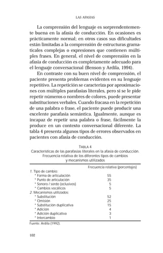 102 
LAS AFASIAS 
La comprensión del lenguaje es sorprendentemen-te 
buena en la afasia de conducción. En ocasiones es 
prácticamente normal; en otros casos sus dificultades 
están limitadas a la comprensión de estructuras grama-ticales 
complejas o expresiones que contienen múlti-ples 
frases. En general, el nivel de comprensión en la 
afasia de conducción es completamente adecuado para 
el lenguaje conversacional (Benson y Ardila, 1994). 
En contraste con su buen nivel de comprensión, el 
paciente presenta problemas evidentes en su lenguaje 
repetitivo. La repetición se caracteriza por aproximacio-nes 
con múltiples parafasias literales, pero si se le pide 
repetir números o nombres de colores, puede presentar 
substituciones verbales. Cuando fracasa en la repetición 
de una palabra o frase, el paciente puede producir una 
excelente parafasia semántica. Igualmente, aunque es 
incapaz de repetir una palabra o frase, fácilmente la 
produce en un contexto conversacional diferente. La 
tabla 4 presenta algunos tipos de errores observados en 
pacientes con afasia de conducción. 
TABLA 4 
Características de las parafasias literales en la afasia de conducción. 
Frecuencia relativa de los diferentes tipos de cambios 
y mecanismos utilizados 
Frecuencia relativa (porcentajes) 
1. Tipo de cambio: 
* Forma de articulación 55 
* Punto de articulación 35 
* Sonoro / sordo (oclusivos) 5 
* Cambios vocálicos 5 
2. Mecanismos utilizados: 
* Substitución 52 
* Omisión 25 
* Substitución duplicativa 15 
* Adición 4 
* Adición duplicativa 3 
* Intercambio 1 
Fuente: Ardila (1992). 
 