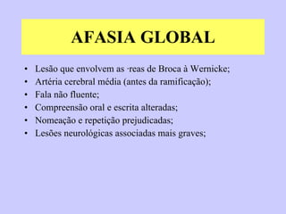 AFASIA GLOBAL Lesão que envolvem as áreas de Broca à Wernicke; Artéria cerebral média (antes da ramificação); Fala não fluente; Compreensão oral e escrita alteradas; Nomeação e repetição prejudicadas; Lesões neurológicas associadas mais graves; 