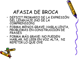 AFASIA DE BROCA
• DEFICIT PRIMARIO DE LA EXPRESIÓN
DEL LENGUAJE (NO DE LA
COMPRENSIÓN)
• FORMA MENOS GRAVE: HABLA LENTA,
PROBLEMAS EN CONSTRUCCIÓN DE
FRASES
• FORMA MÁS GRAVE: NO PUEDEN
HABLAR, NI LEER EN VOZ ALTA, NI
REPETIR LO QUE OYE
 