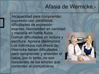 Afasia de Wernicke.- I ncapacidad para comprender, expresión con parafasias, dificultades de expresión exactas. Normalidad en cantidad y melodía en habla fluida. Común dificultades en lectura y escritura. Apraxia ideomotora .  Los individuos con afasia de Wernicke tienen dificultades para comprender y entender el habla, por lo tanto, no son concientes de los errores que comenten al comunicarse.  