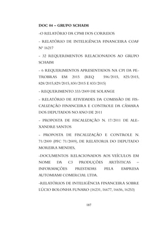 DOC 04 – GRUPO SCHAIM
-O RELATÓRIO DA CPMI DOS CORREIOS
- RELATÓRIO DE INTELIGÊNCIA FINANCEIRA COAF
Nº 16217
- 32 REQUERIMENTOS RELACIONADOS AO GRUPO
SCHAIM
- 6 REQUERIMENTOS APRESENTADOS NA CPI DA PE-
TROBRAS EM 2015 (REQ 596/2015, 825/2015,
828/2015,829/2015, 830/2015 E 833/2015)
- REQUERIMENTO 333/2009 DE SOLANGE
- RELATÓRIO DE ATIVIDADES DA COMISSÃO DE FIS-
CALIZAÇÃO FINANCEIRA E CONTROLE DA CÂMARA
DOS DEPUTADOS NO ANO DE 2011
- PROPOSTA DE FISCALIZAÇÃO N. 17/2011 DE ALE-
XANDRE SANTOS
- PROPOSTA DE FISCALIZAÇÃO E CONTROLE N.
71/2009 (PFC 71/2009), DE RELATORIA DO DEPUTADO
MOREIRA MENDES,
-DOCUMENTOS RELACIONADOS AOS VEÍCULOS EM
NOME DA C3 PRODUÇÕES ARTÍSTICAS –
INFORMAÇÕES PRESTADAS PELA EMPRESA
AUTOMIAMI COMERCIAL LTDA.
-RELATÓRIOS DE INTELIGÊNCIA FINANCEIRA SOBRE
LÚCIO BOLONHA FUNARO (16231, 16677, 16656, 16253)
187
 
