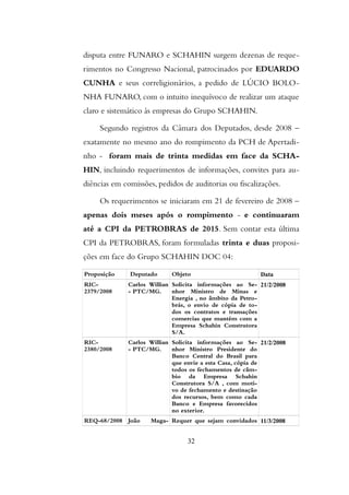 disputa entre FUNARO e SCHAHIN surgem dezenas de reque-
rimentos no Congresso Nacional, patrocinados por EDUARDO
CUNHA e seus correligionários, a pedido de LÚCIO BOLO-
NHA FUNARO, com o intuito inequívoco de realizar um ataque
claro e sistemático às empresas do Grupo SCHAHIN.
Segundo registros da Câmara dos Deputados, desde 2008 –
exatamente no mesmo ano do rompimento da PCH de Apertadi-
nho - foram mais de trinta medidas em face da SCHA-
HIN, incluindo requerimentos de informações, convites para au-
diências em comissões, pedidos de auditorias ou fiscalizações.
Os requerimentos se iniciaram em 21 de fevereiro de 2008 –
apenas dois meses após o rompimento - e continuaram
até a CPI da PETROBRAS de 2015. Sem contar esta última
CPI da PETROBRAS, foram formuladas trinta e duas proposi-
ções em face do Grupo SCHAHIN DOC 04:
Proposição Deputado Objeto Data
RIC-
2379/2008
Carlos Willian
- PTC/MG.
Solicita informações ao Se-
nhor Ministro de Minas e
Energia , no âmbito da Petro-
brás, o envio de cópia de to-
dos os contratos e transações
comercias que mantém com a
Empresa Schahin Construtora
S/A.
21/2/2008
RIC-
2380/2008
Carlos Willian
- PTC/MG.
Solicita informações ao Se-
nhor Ministro Presidente do
Banco Central do Brasil para
que envie a esta Casa, cópia de
todos os fechamentos de câm-
bio da Empresa Schahin
Construtora S/A , com moti-
vo de fechamento e destinação
dos recursos, bem como cada
Banco e Empresa favorecidos
no exterior.
21/2/2008
REQ-68/2008 João Maga- Requer que sejam convidados 11/3/2008
32
 