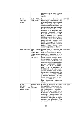 Holdings Ltd., e South Empire
LLC, conforme justificado
abaixo.
REQ-
216/2009
CFFC
Carlos Willian
- PTC/MG.
Propõe que a Comissão de
Fiscalização Financeira e Con-
trole, solicite ao Ministérios de
Minas e Energia, cópia de to-
dos os contratos e aditivos re-
alizados entre PETROBRAS -
Petróleo Brasileiro S.A. e sub-
sidiarias e as empresas EIT
Empresa Industria Técnica
S.A., Schahin Engenharia S.A.,
Banco Schahin S.A., Schain
Holding S.A., Seabiscuit Inter-
nacional LLC, Soratu Drilling
LLC, Bearfield Drilling LLC,
Riskle Holdings INC, Casa-
blanca Internacional Holdings
Ltd., e South Empire LLC,
conforme justificado abaixo.
5/8/2009
PFC 101/2009 João Maga-
lhães –
PMDB/MG
(relator Carlos
Willian
PTC/MG)
Propõe que a Comissão de
Fiscalização Financeira e Con-
trole, realize Proposta de Fis-
calização e Controle - PFC
para fiscalizar os atos suposta-
mente danosos ao fisco brasi-
leiro, evasão de divisas, bem
como suspeita de fraudes em
licitações praticados pelas em-
presas: AIROSARU DRIL-
LING LLC, SORATU DRIL-
LING LLC, e BEARFIELD
DRILLING LLC, todas sedia-
das no paraíso fiscal de De-
laware, USA, em contratos re-
alizados com a PETROBRÁS
- Petróleo Brasileiro S.A.,con-
forme contrato anexo e sem-
pre na modalidade carta con-
vite, conforme justificado
abaixo.
28/08/2009
REQ-
267/2009
CFFC =>
PFC-71/2009
Moreira Men-
des -
PPS/RO.
Requer a realização de audi-
ência pública para debater as-
sunto constante da Proposta
de Fiscalização e Controle nº
71, de 2009, que propõe que a
Comissão de Fiscalização Fi-
nanceira e Controle realize ato
de fiscalização sobre o rompi-
mento da Barragem de Aper-
tadinho, em Rondônia, e os
recursos federais envolvidos na
3/11/2009
35
 