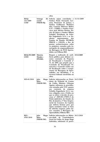 obra
REQ-
333/2009
CSSF
Solange Al-
meida -
PMDB/RJ.
Solicita sejam convidados o
Senhor Paulo Fernando Ler-
men, Promotor de justiça; o
Senhor Guilherme Medeiros
dias, Centrais Elétricas Belém
S/A - CEBEL; o Senhor Fran-
cisco José Silveira Pereira, Pe-
rito do Juízo; o Senhor Milton
Schahin, Presidente da Scha-
hin Engenharia S/A e os Se-
nhores representantes dos
Fundos de Pensão: PETROS,
PRECE e CELOS, a fim de
prestar esclarecimentos sobre
os prejuízos causados pela in-
terrupção do empreendimento
da Barragem da PCH Aperta-
dinho em Vilhena/RO.
11/11/2009
REQ-291/2009
CFFC
Moreira
Mendes -
PPS/RO.
Requer a realização de audi-
ência pública para debater as-
sunto constante da Proposta
de Fiscalização e Controle nº
71, de 2009, que propõe que a
Comissão de Fiscalização Fi-
nanceira e Controle realize ato
de fiscalização sobre o rompi-
mento da Barragem de Aper-
tadinho, em Rondônia, e os
recursos federais envolvidos na
obra.
15/12/2009
SIT-45/2010 João Maga-
lhães -
PMDB/MG.
Solicita informações ao Presi-
dente do Tribunal de Contas
da União, Ministro Ubiratan
Aguiar, referentes às providên-
cias tomadas pelo TCU quanto
aos contratos da empresa
Schahin Engenharia S.A e ou-
tras coligadas com a União, no
que se refere à decisão do pro-
cesso nº 2009.001.179891-5 do
Poder Judiciário do Estado do
Rio de Janeiro, 2ª Vara Empre-
sarial da Comarca da Capital,
que deferiu liminar para que
sejam arrolados todos os bens
da referida empresa, pelos da-
nos causados à Barragem do
Apertadinho,Vilhena/RO.
24/2/2010
RIC-
4703/2010
João Maga-
lhães -
PMDB/MG.
Solicita informações ao Minis-
tro-chefe da Controladoria
Geral da União, Sr. Jorge Hage
Sobrinho, referentes às provi-
10/2/2010
36
 