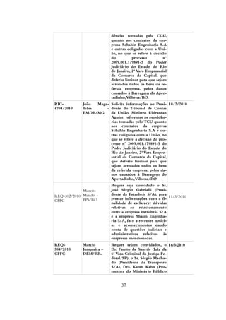 dências tomadas pela CGU,
quanto aos contratos da em-
presa Schahin Engenharia S.A
e outras coligadas com a Uni-
ão, no que se refere à decisão
do processo nº
2009.001.179891-5 do Poder
Judiciário do Estado do Rio
de Janeiro, 2ª Vara Empresarial
da Comarca da Capital, que
deferiu liminar para que sejam
arrolados todos os bens da re-
ferida empresa, pelos danos
causados à Barragem do Aper-
tadinho,Vilhena/RO.
RIC-
4704/2010
João Maga-
lhães -
PMDB/MG.
Solicita informações ao Presi-
dente do Tribunal de Contas
da União, Ministro Ubirantan
Aguiar, referentes às providên-
cias tomadas pelo TCU quanto
aos contratos da empresa
Schahin Engenharia S.A e ou-
tras coligadas com a União, no
que se refere à decisão do pro-
cesso nº 2009.001.179891-5 do
Poder Judiciário do Estado do
Rio de Janeiro, 2ª Vara Empre-
sarial da Comarca da Capital,
que deferiu liminar para que
sejam arrolados todos os bens
da referida empresa, pelos da-
nos causados à Barragem do
Apertadinho,Vilhena/RO
10/2/2010
REQ-302/2010
CFFC
Moreira
Mendes -
PPS/RO.
Requer seja convidado o Sr.
José Sérgio Gabrielli (Presi-
dente da Petrobrás S/A), para
prestar informações com a fi-
nalidade de esclarecer dúvidas
relativas ao relacionamento
entre a empresa Petrobrás S/A
e a empresa Shaim Engenha-
ria S/A, face a recentes notíci-
as e acontecimentos dando
conta de questões judiciais e
administrativas relativos às
empresas mencionadas.
11/3/2010
REQ-
304/2010
CFFC
Marcio
Junqueira -
DEM/RR.
Requer sejam convidados, o
Dr. Fausto de Sanctis (Juiz da
6ª Vara Criminal da Justiça Fe-
deral/SP), o Sr. Sérgio Macha-
do (Presidente da Transpetro
S/A), Dra. Karen Kahn (Pro-
motora do Ministério Público
16/3/2010
37
 