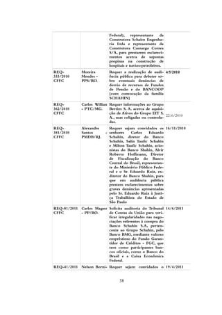 Federal), representante da
Construtora Schaim Engenha-
ria Ltda e representante da
Construtora Camargo Correa
S/A, para prestarem esclareci-
mentos acerca de supostas
propinas na construção de
hospitais e navios-petroleiros.
REQ-
333/2010
CFFC
Moreira
Mendes -
PPS/RO.
Requer a realização de audi-
ência pública para debater so-
bre eventuais denúncias de
desvio de recursos de Fundos
de Pensão e do BANCOOP
[com convocação da família
SCHAHIN]
4/5/2010
REQ-
362/2010
CFFC
Carlos Willian
- PTC/MG.
Requer informações ao Grupo
Bertim S. A. acerca de aquisi-
ção de Ativos do Grupo EIT S.
A., suas coligadas ou controla-
das.
22/6/2010
REQ-
381/2010
CFFC
Alexandre
Santos -
PMDB/RJ.
Requer sejam convidados os
senhores Carlos Eduardo
Schahin, diretor do Banco
Schahin, Salin Taufic Schahin
e Milton Taufic Schahin, acio-
nistas do Banco Shahin, Alvir
Roberto Hoffmann, Diretor
de Fiscalização do Banco
Central do Brasil, representan-
te do Ministério Público Fede-
ral e o Sr. Eduardo Ruiz, ex-
diretor do Banco Shahin, para
que em audiência pública
prestem esclarecimentos sobre
graves denúncias apresentadas
pelo Sr. Eduardo Ruiz à Justi-
ça Trabalhista do Estado de
São Paulo
16/11/2010
REQ-81/2011
CFFC
Carlos Magno
- PP/RO.
Solicita auditoria do Tribunal
de Contas da União para veri-
ficar irregularidades nas nego-
ciações referentes à compra do
Banco Schahin S.A, perten-
cente ao Grupo Schahin, pelo
Banco BMG, mediante vultoso
empréstimo do Fundo Garan-
tidor de Créditos - FGC, que
tem como participantes ban-
cos oficiais, como o Banco do
Brasil e a Caixa Econômica
Federal.
14/6/2011
REQ-41/2011 Nelson Borni- Requer sejam convidados o 19/4/2011
38
 