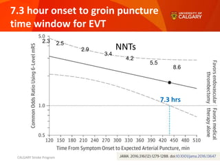 Window Puncture A faster way to treat stroke | PPTX