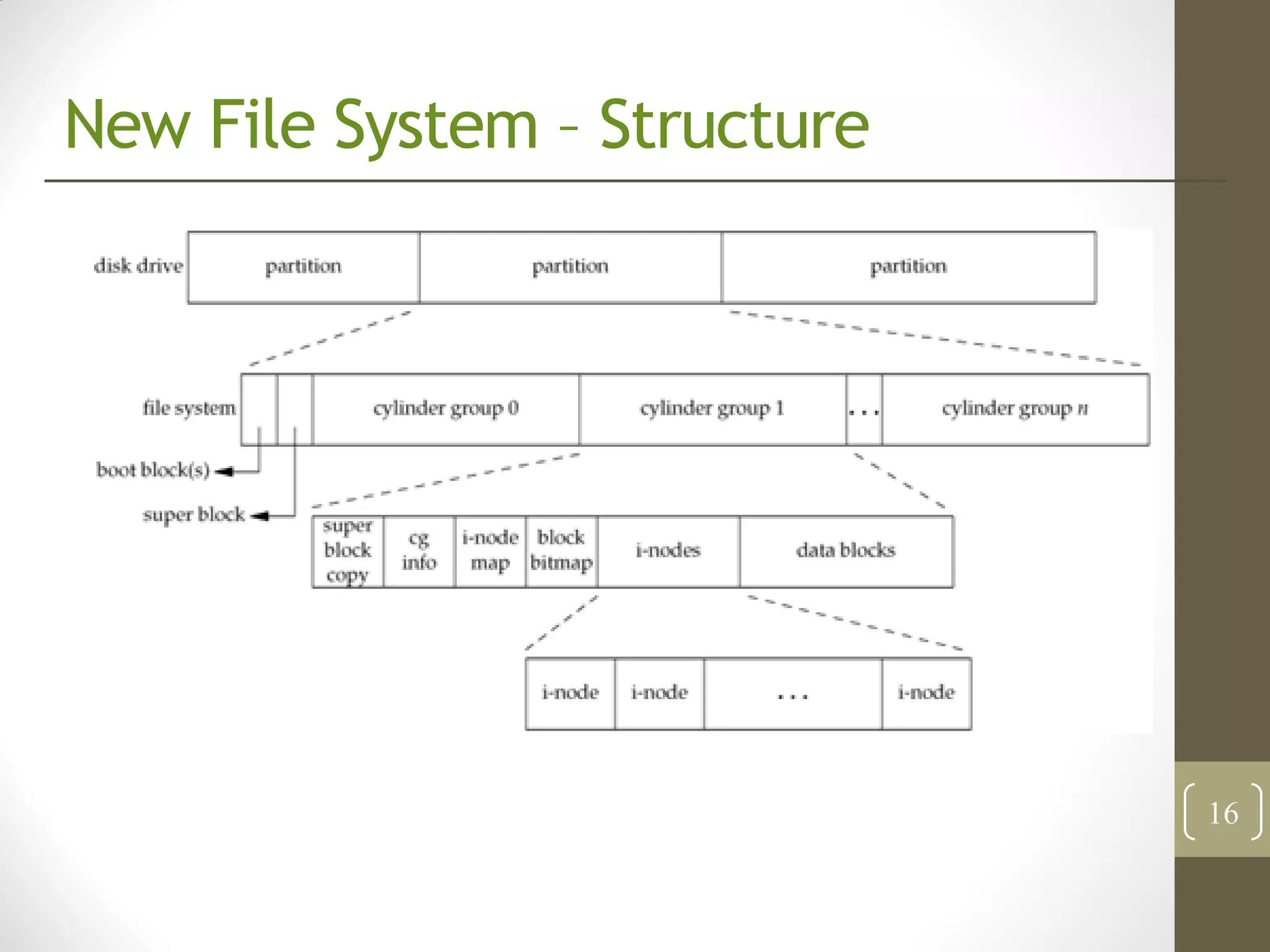 New File System – Structure




                              16
 