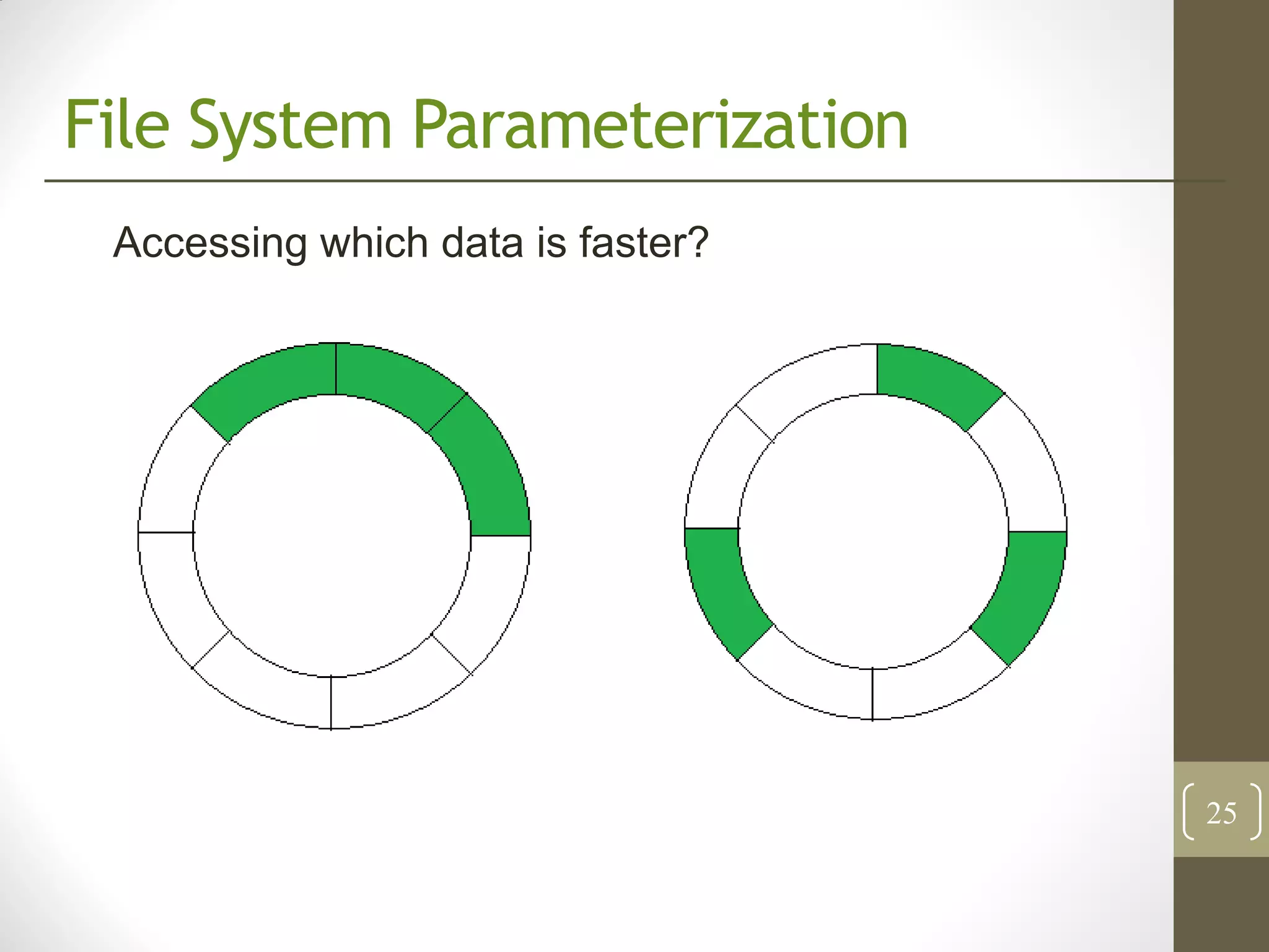 File System Parameterization
 Accessing which data is faster?




                                   25
 