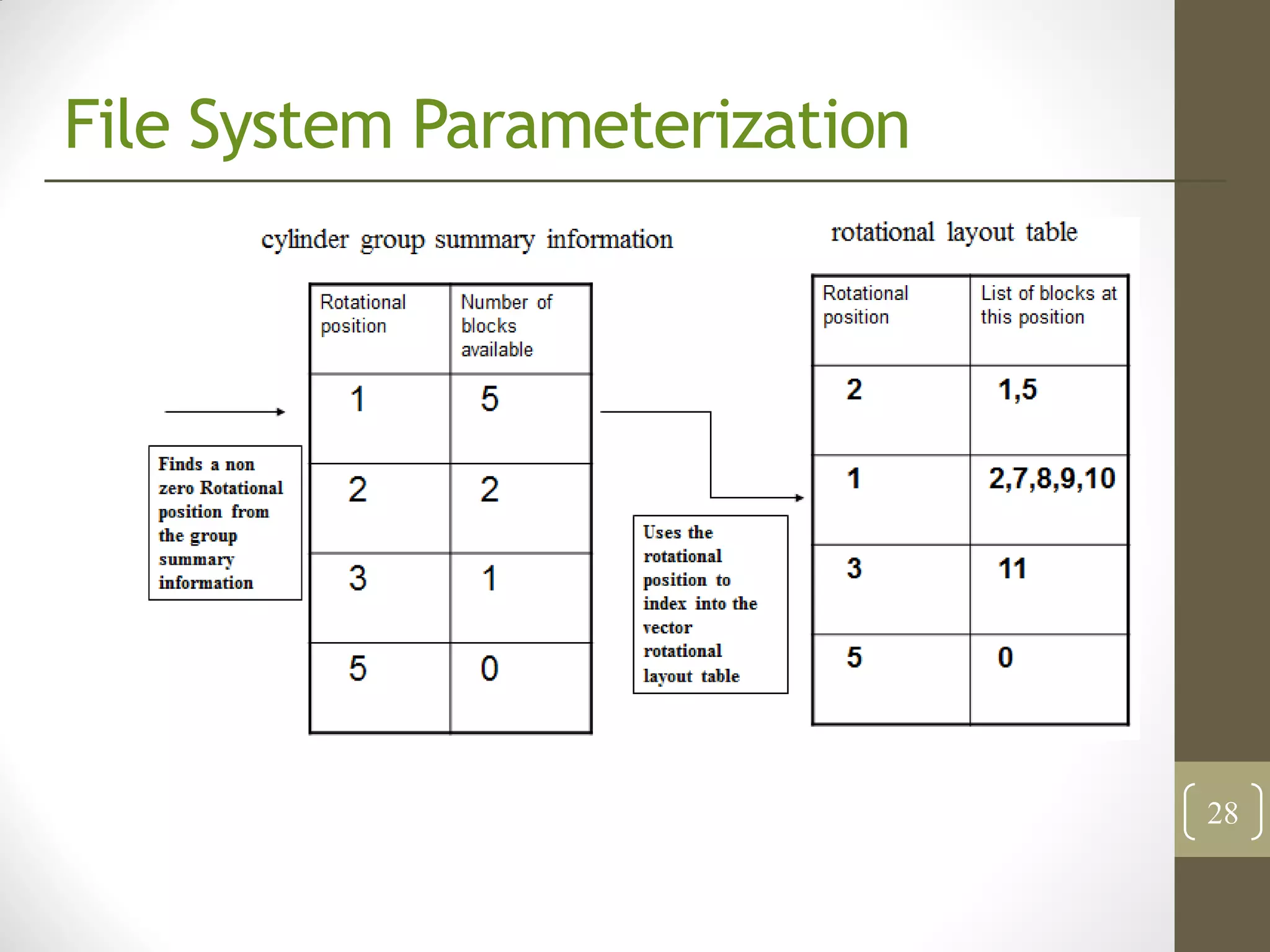 File System Parameterization




                               28
 
