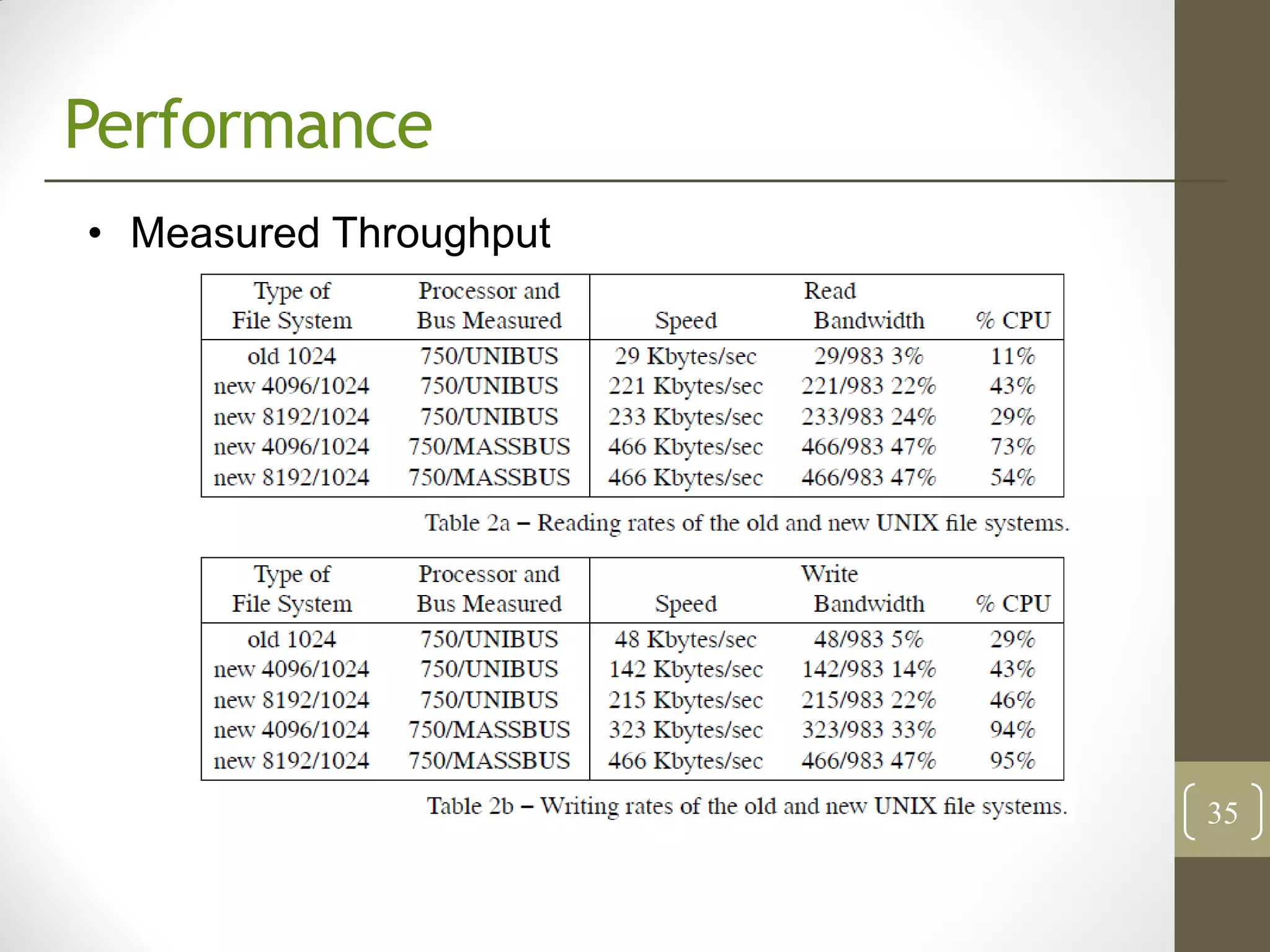 Performance
• Measured Throughput




                        35
 
