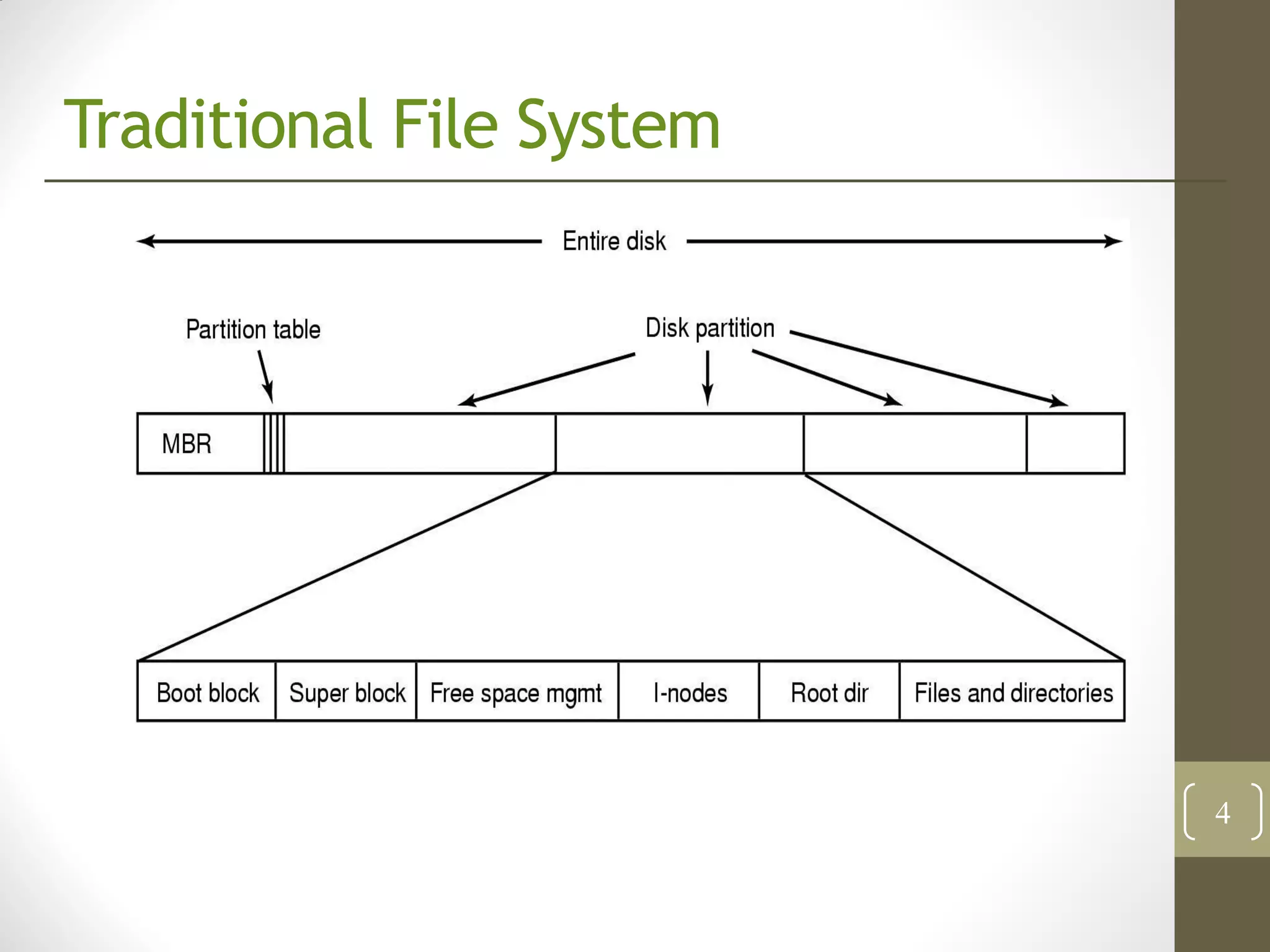 Traditional File System




                          4
 