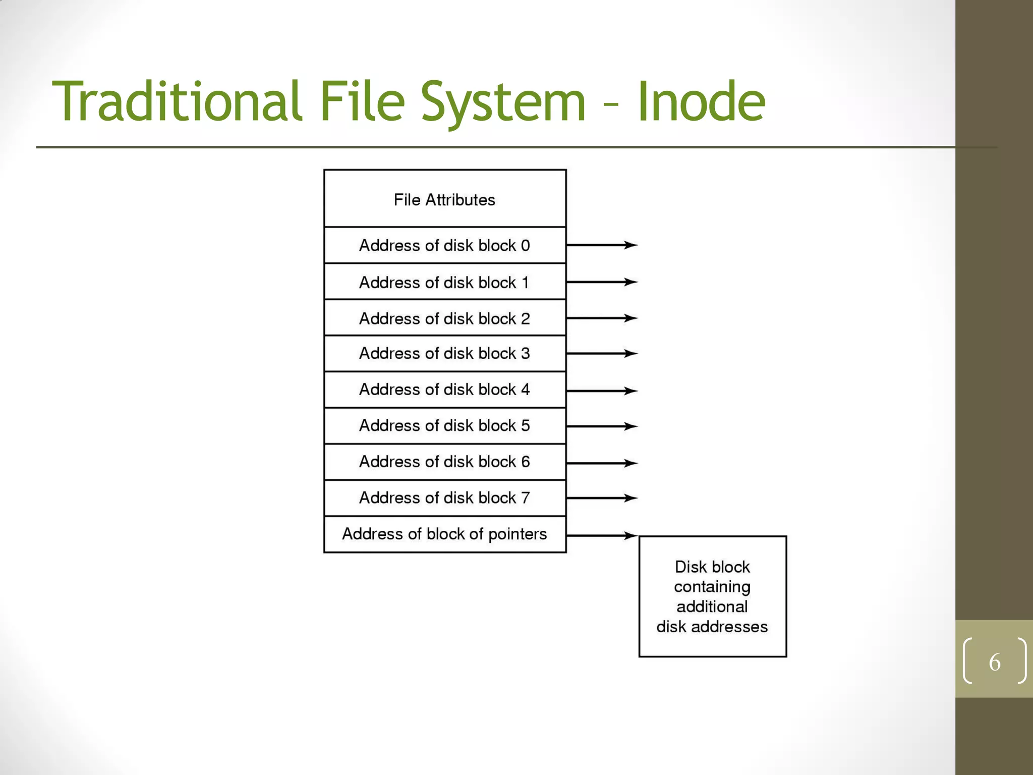 Traditional File System – Inode




                                  6
 