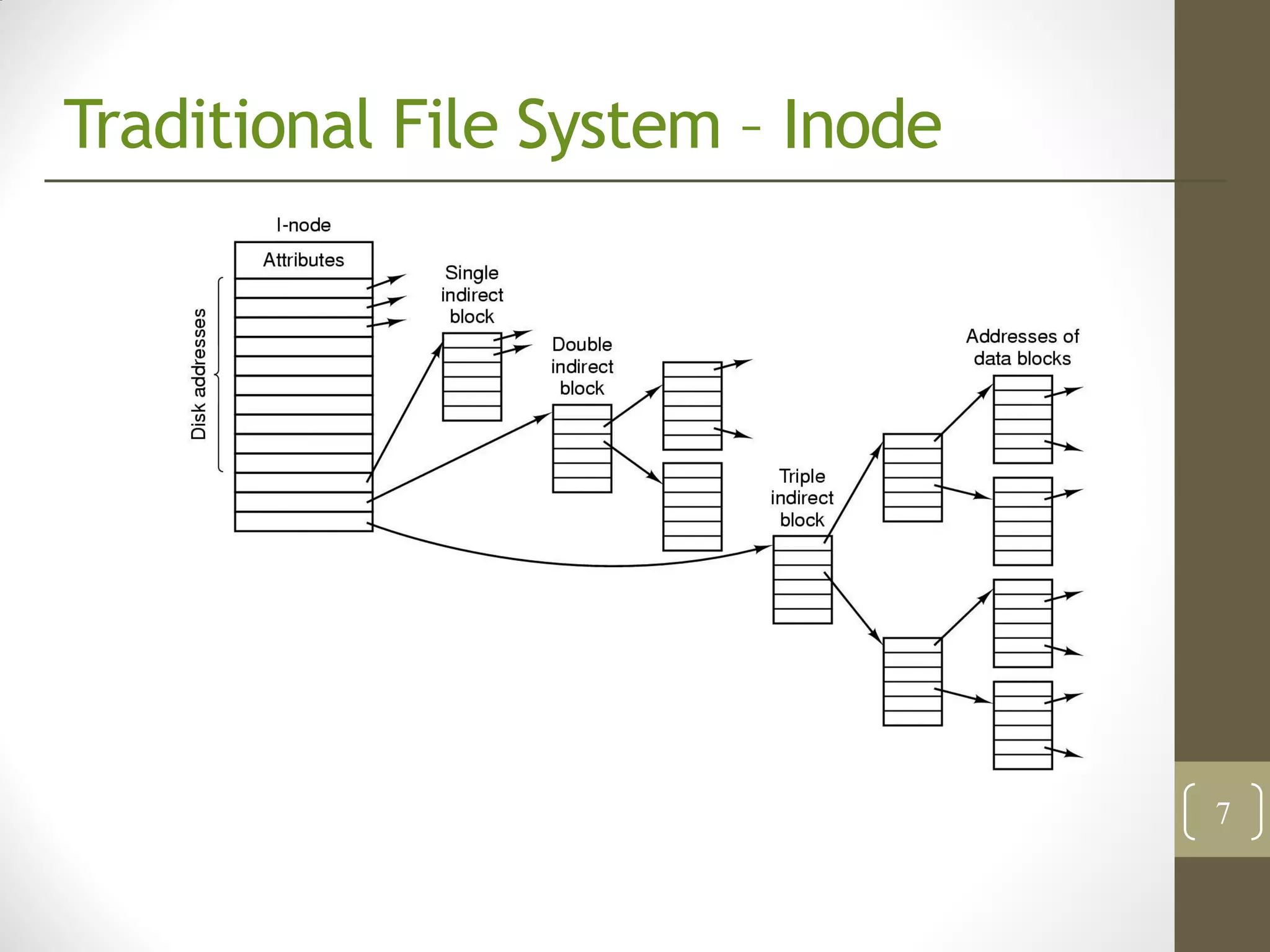 Traditional File System – Inode




                                  7
 