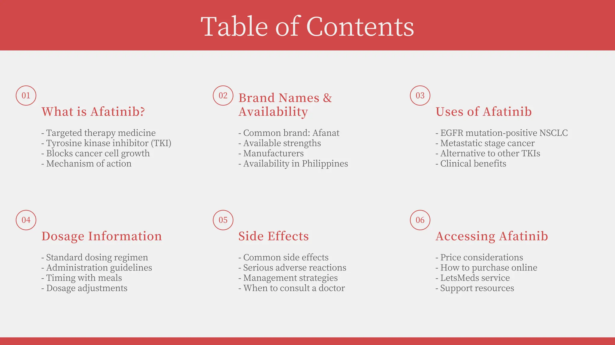 Afatinib Tablet for lung cancer Treatment