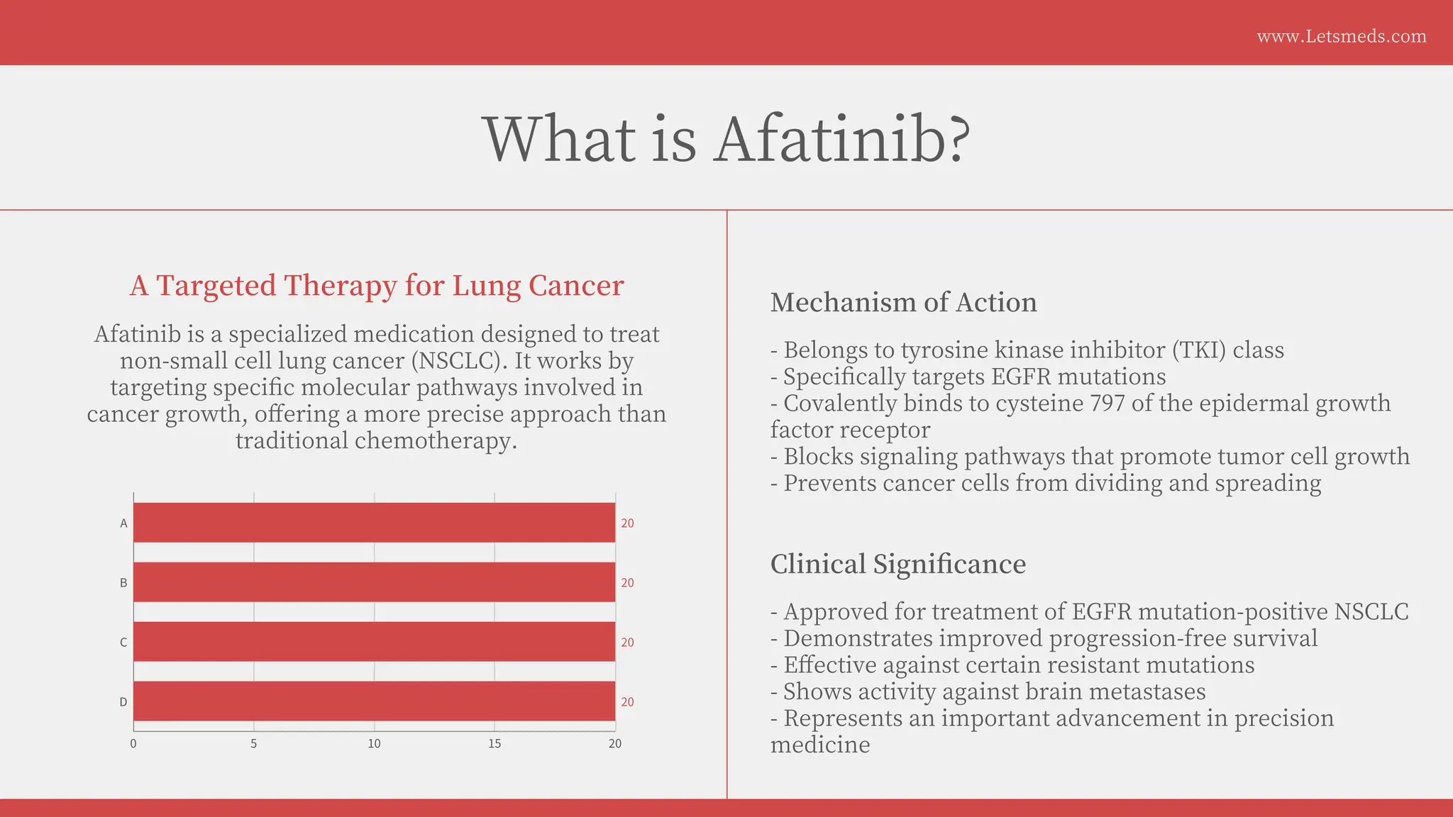 Afatinib Tablet for lung cancer Treatment