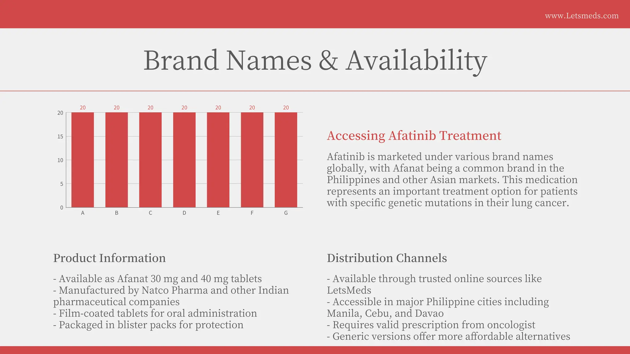 Afatinib Tablet for lung cancer Treatment