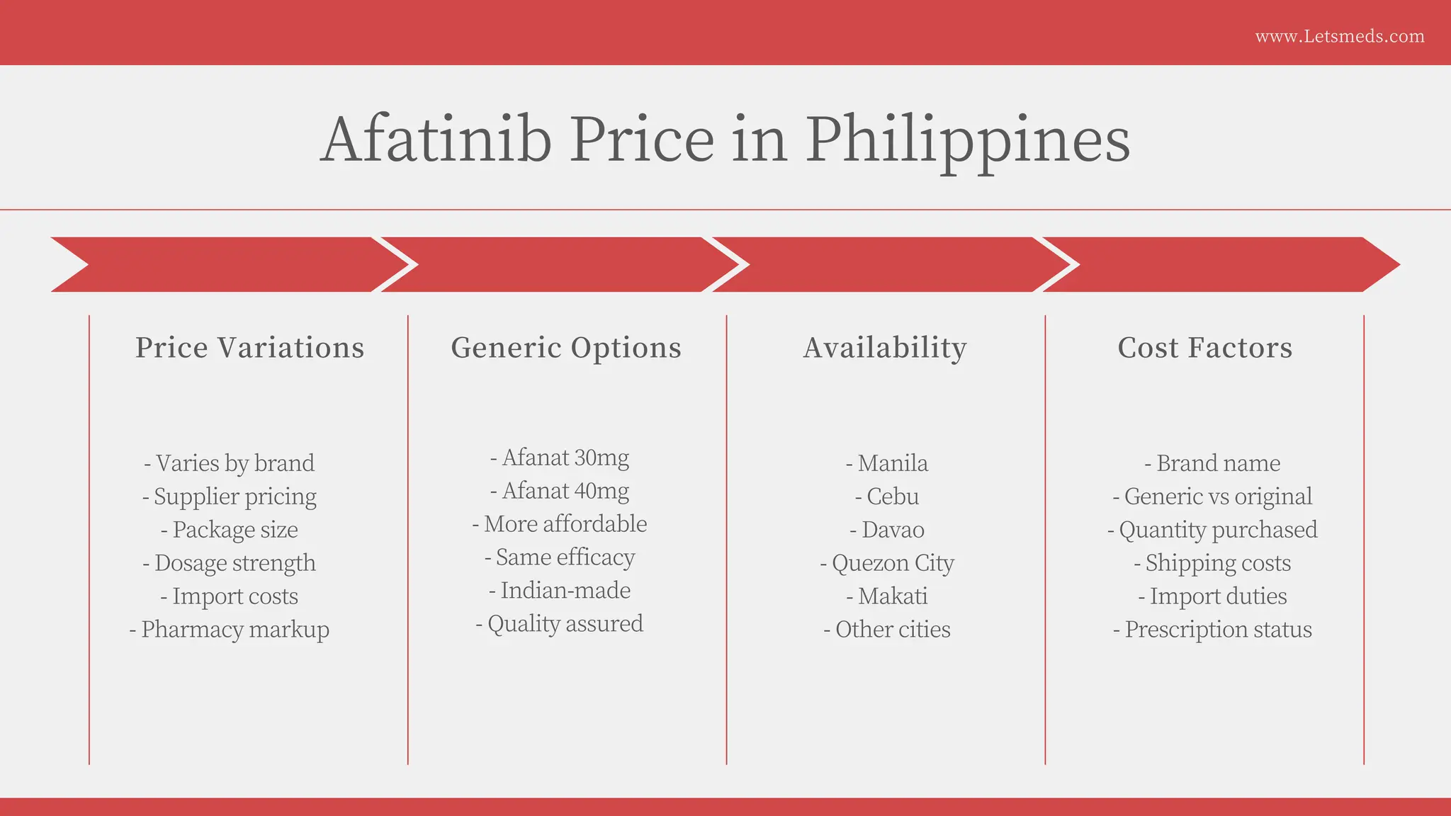Afatinib Tablet for lung cancer Treatment
