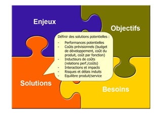 Définir des solutions potentielles :
-   Performances potentielles
-   Coûts prévisionnels (budget
    de développement, coût du
    produit, coût par fonction)
-   Inducteurs de coûts
    (relations perf./coûts)
-   Interactions et impacts
-   Risques et délais induits
-   Equilibre produit/service
 