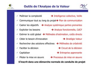 Outils de l’Analyse de la Valeur


Maîtriser la complexité             Intelligence collective, Veille

Communiquer tout au long du projet       Plan de communication

Cadrer les objectifs       Analyse systémique parties prenantes

Expliciter les besoins              Analyse fonctionnelle, CdCF

Estimer le coût global      Méthodes d’estimation, coûts directs

Cibler le besoin d’innovation                    Stratégie Valeur

Rechercher des solutions effectives       Méthodes de créativité

Faciliter la décision                       Circuit de la décision

Capitaliser                               Entreprise apprenante

Piloter la mise en œuvre           Processus de mise en œuvre

S’inscrit dans une démarche normale de conduite de projet
 