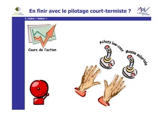 En finir avec le pilotage court-termiste ?
2. Cadre « Valeur »




   Cours de l’action
 