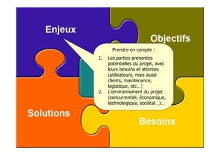 Prendre en compte :
1.   Les parties prenantes
     potentielles du projet, avec
     leurs besoins et attentes
     (utilisateurs, mais aussi
     clients, maintenance,
     logistique, etc…)
2.   L’environnement du projet
     (concurrentiel, économique,
     technologique, sociétal…)…
 