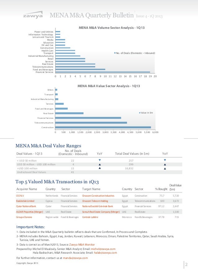 M&AReport1Q13