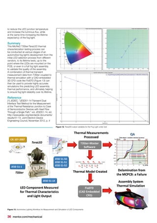 36 mentor.com/mechanical
to reduce the LED junction temperature
and increase the luminous flux, while
at the same time increasing the lifetime
expectancy of the fog light.
Summary
This MicReD T3Ster/TeraLED thermal
characterization testing process can
be conducted at various stages of an
automotive fog light’s development from the
initial LED selection process from different
vendors, to its lifetime tests, up to the
point where the LEDs are mounted on the
PCB, or even in a full fog light assembly
to validate the quality of the assembly.
A combination of thermal transient
measurement data from T3Ster coupled to
thermal simulation with a CAD-embedded
3D CFD code like FloEFD (Figure 13) can
then be used to provide highly accurate
simulations this predicting LED assembly
thermal performance, and ultimately helping
to ensure fog light reliability over its lifetime.
Reference
[1] JEDEC, "JESD51-14 Transient Dual
Interface Test Method for the Measurement
of the Thermal Resistance Junction to Case
of Semiconductor Devices with Heat Flow
Through a Single Path," vol. JESD51-14, ed.
http://www.jedec.org/standards-documents/
results/51-14: Joint Electron Device
Engineering Council, November 2012, p. 4
Figure 12. TeraLED output variables for the Fog Light under test
Figure 13. Automotive Lighting Workflow for Measurement and Simulation of LED Components
 