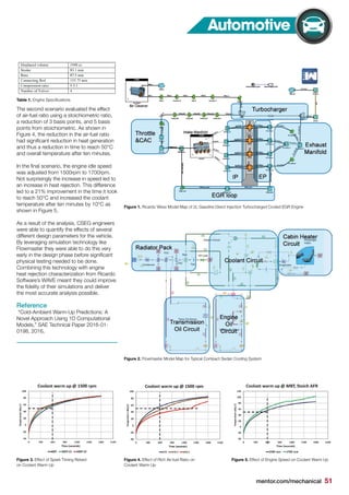 The second scenario evaluated the effect
of air-fuel ratio using a stoichiometric ratio,
a reduction of 3 basis points, and 5 basis
points from stoichiometric. As shown in
Figure 4, the reduction in the air-fuel ratio
had significant reduction in heat generation
and thus a reduction in time to reach 50°C
and overall temperature after ten minutes.
In the final scenario, the engine idle speed
was adjusted from 1500rpm to 1700rpm.
Not surprisingly the increase in speed led to
an increase in heat rejection. This difference
led to a 21% improvement in the time it took
to reach 50°C and increased the coolant
temperature after ten minutes by 10°C as
shown in Figure 5.
As a result of the analysis, CSEG engineers
were able to quantify the effects of several
different design parameters for the vehicle.
By leveraging simulation technology like
Flowmaster they were able to do this very
early in the design phase before significant
physical testing needed to be done.
Combining this technology with engine
heat rejection characterization from Ricardo
Software’s WAVE meant they could improve
the fidelity of their simulations and deliver
the most accurate analysis possible.
Reference
“Cold-Ambient Warm-Up Predictions: A
Novel Approach Using 1D Computational
Models,” SAE Technical Paper 2016-01-
0198, 2016,
Automotive
mentor.com/mechanical 51
Table 1. Engine Specifications
Figure 1. Ricardo Wave Model Map of 2L Gasoline Direct Injection Turbocharged Cooled EGR Engine
Figure 2. Flowmaster Model Map for Typical Compact Sedan Cooling System
Figure 3. Effect of Spark Timing Retard
on Coolant Warm Up
Figure 4. Effect of Rich Air-fuel Ratio on
Coolant Warm Up
Figure 5. Effect of Engine Speed on Coolant Warm Up
 