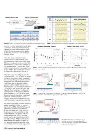 56 mentor.com/mechanical
ceramic heater, a test was devised (Figure
4) whereby identical plates had varying
degrees of roughness etched onto them
(Figure 5) and various pressures applied
to the test unit while it was heated by a
ceramic heater.
Shin-Etsu measured to submicron
levels of accuracy the aluminum plate
surfaces for four plate smoothness levels.
Maximum roughness levels were found to
be between 0.2 to 9 microns in height in
the samples tested (Figure 6) and actual
roughness cross-sections typically showed
peaks and troughs illustrative of repeated
surface roughness patterns (Figure 7).
Shin-Etsu chose two TIM products, TC-
30TAG-8 and TC-100CAF-40 to be applied
to the set of aluminum plates to evaluate
the influence of roughness. Both materials
had similar heat dissipation performance
when there was no aluminum plate in
position but TC-100CAF-40 had a low
hardness (that is, it was relatively soft) and
TC-30TAG-8 was of high hardness; see
figure 8. There is clearly a small spread
in temperature for the plates of different
roughness with TC-100CAF-40 in place.
However, figure 8 does show a significant
difference in temperature due to the
different aluminum roughnesses in touch
with TC-30TAG-8: the high hardness TIM.
Figures 9 and 10 show the same aluminum
plates measured in T3Ster for low and
high hardness TIMs at both a high applied
pressure (200psi) and a low pressure
(75psi). The diagnostic T3Ster structure
functions show not much influence due
to the difference in roughness with the
lower hardness TIM product probably
due to less contact heat resistance. With
the high hardness TIM product however,
heat resistance is different according to
the aluminum plate roughness due to the
contact heat resistance being larger on the
Figure 6. Details of the Aluminum Plate surface roughnesses and measurements taken
Figure 8. Evaluation of Surface Roughnesses for TC-100CAF-40 and TC-30TAG-8 TIM products heated and under
various pressure loadings
Figure 9. T3Ster Structure Function plots of Low Hardness TC-100CAF-40 and High Hardness TC-30TAG-8 TIM
products on aluminum plates of different roughnesses for a 200psi loading
Figure 10. T3Ster Structure Function plots of Low
Hardness TC-100CAF-40 and High Hardness TC-
30TAG-8 TIM products on aluminum plates of different
roughnesses for a 75psi loading
Figure 7. Details of the Aluminum Plate surface roughnesses in the rough and fine directions
 