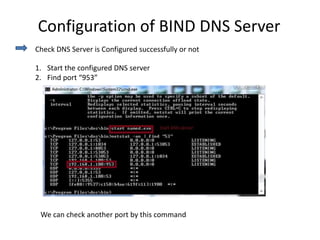 Configuration of BIND DNS Server
Check DNS Server is Configured successfully or not
1. Start the configured DNS server
2. Find port “953”
We can check another port by this command
 